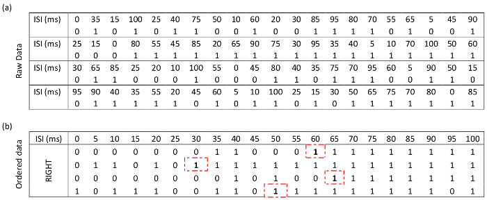 Table 1