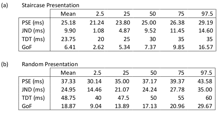 Table 1