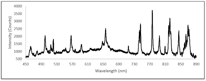 Figure 14