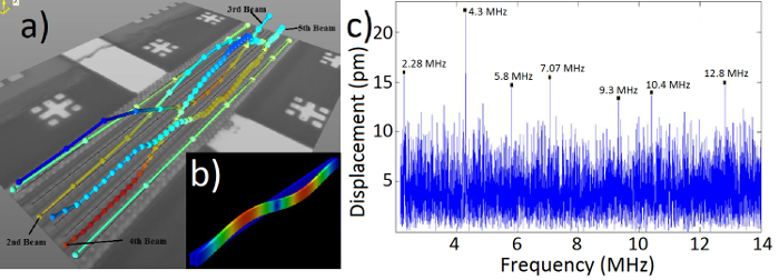 Figure 5