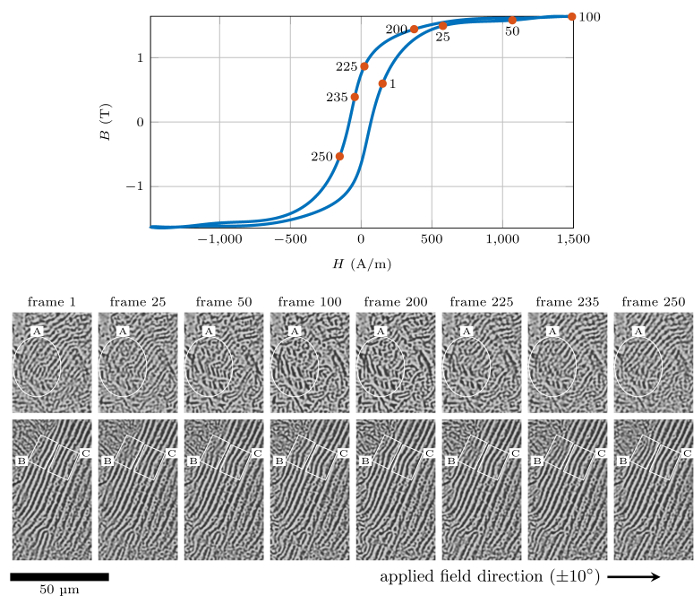 Figure 6