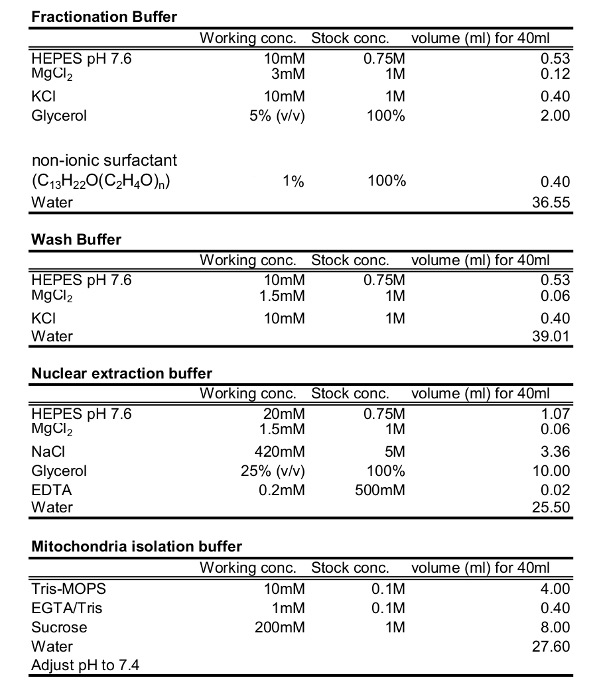 Table 1