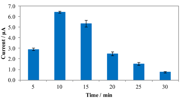 Figure 11