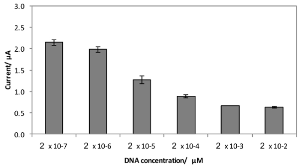 Figure 14