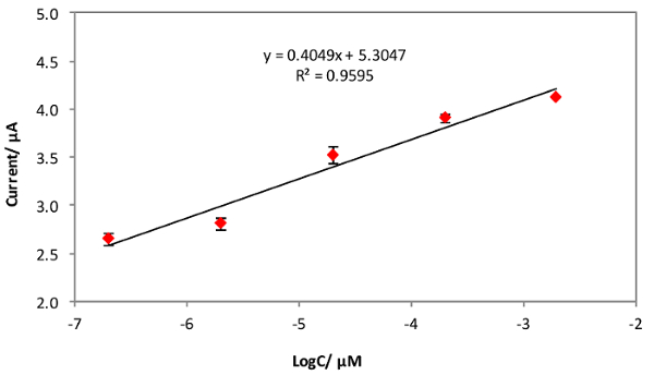 Figure 15