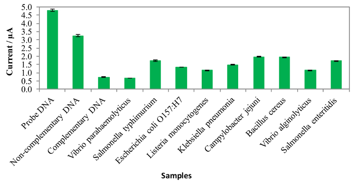 Figure 18