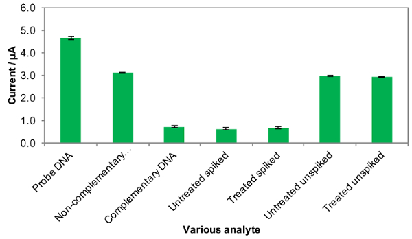 Figure 20