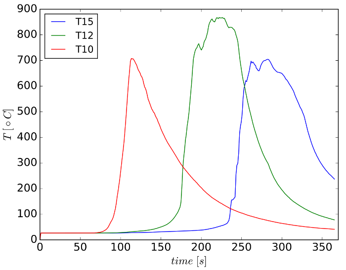 Figure 10