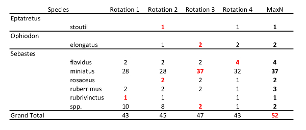 Table 1