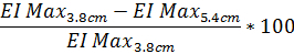 Equation 1