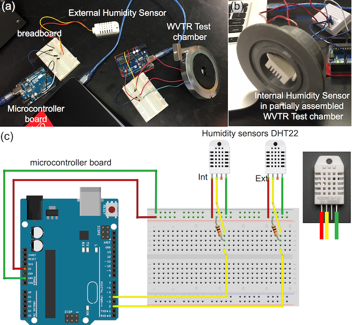 Figure 10