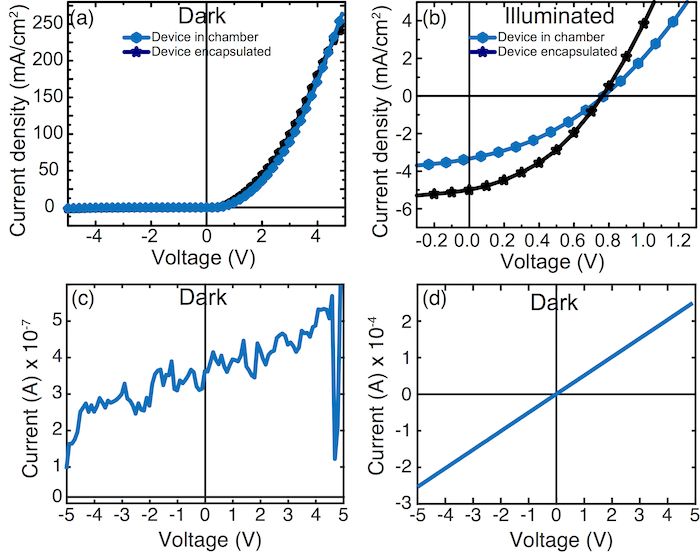 Figure 12