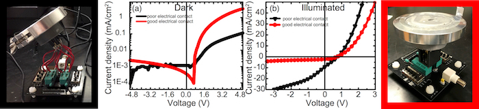 Figure 15