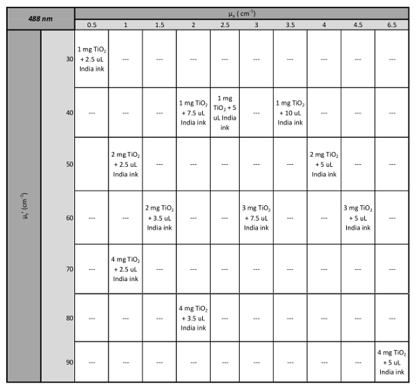 Table 1