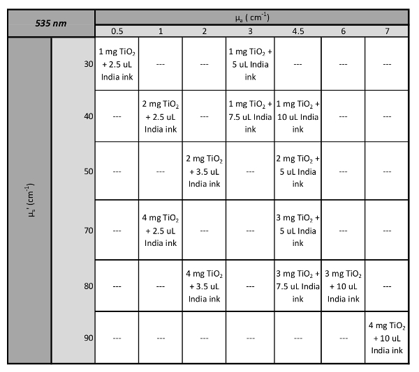 Table 2