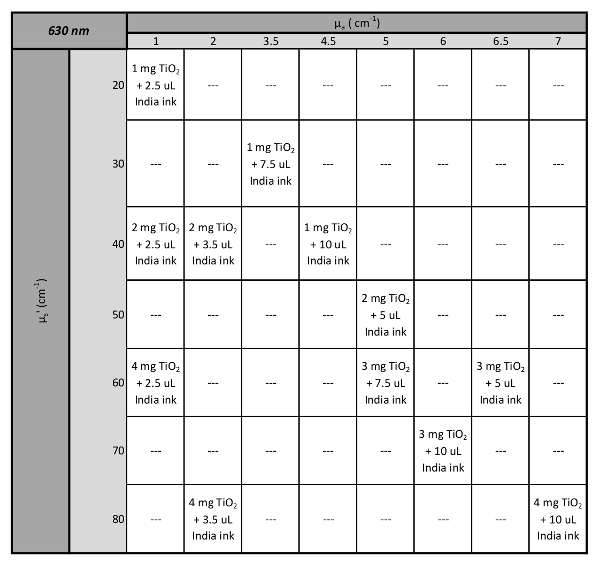 Table 3