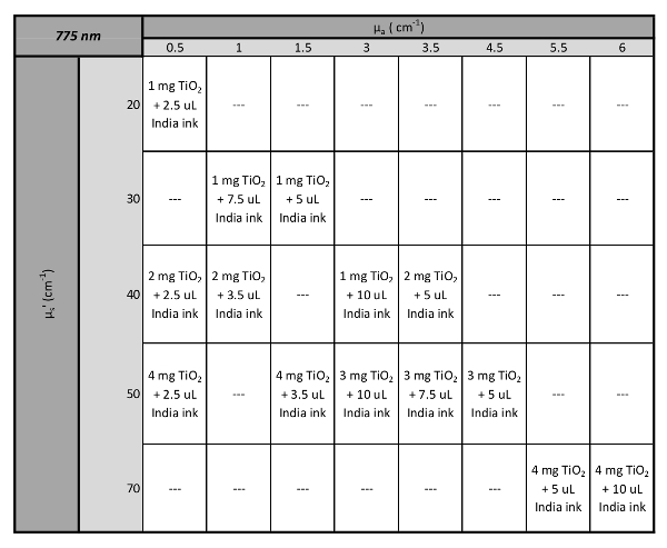 Table 4