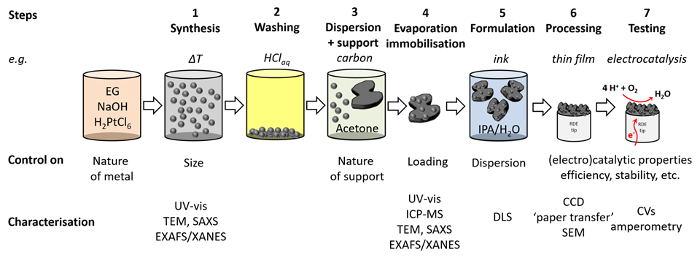 Figure 12