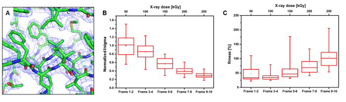 Figure 6