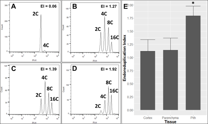 Figure 4