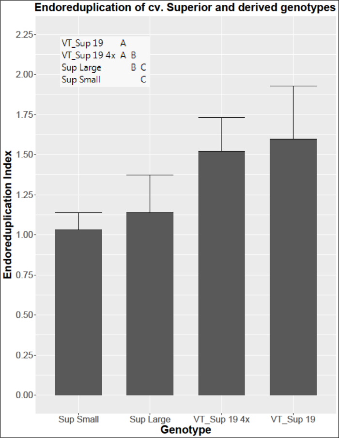 Figure 5