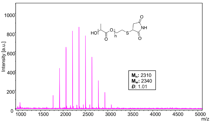 Figure 16