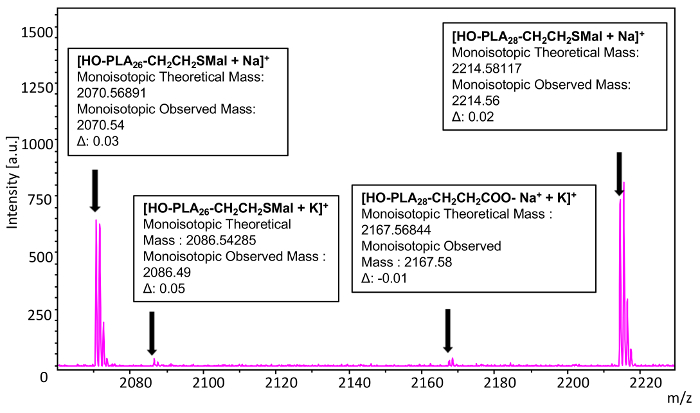 Figure 17