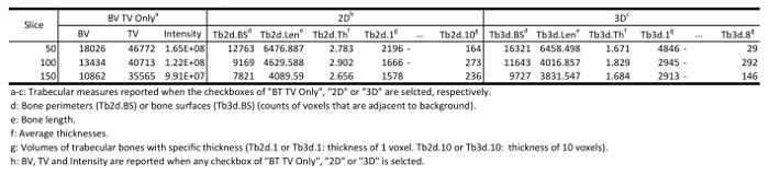 Table 2