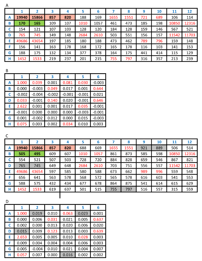 Table 2