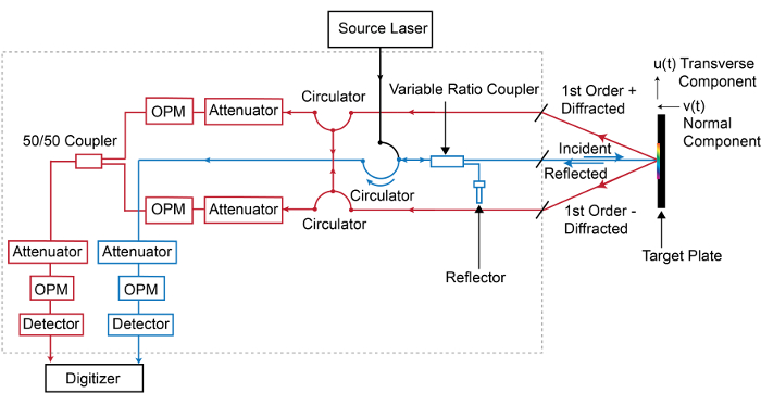 Figure 12