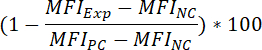 Equation 1