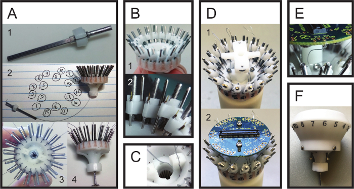 Figure 4