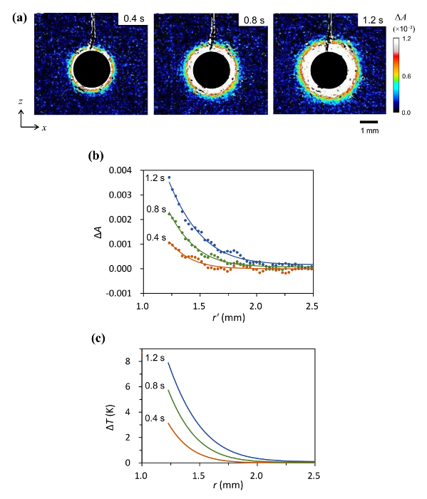 Figure 5