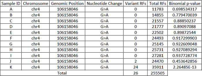 Table 1