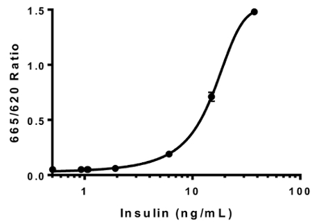 figure-protocol-1 figure-protocol-1