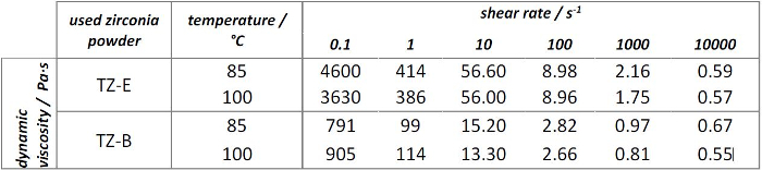 Table 1