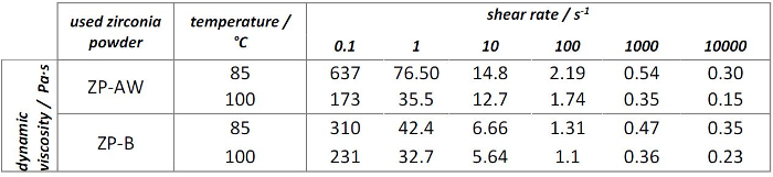 Table 2