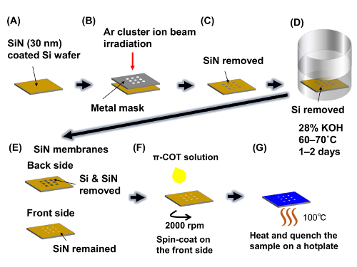 Figure 11