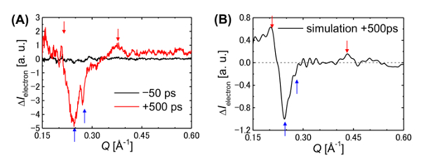 Figure 15