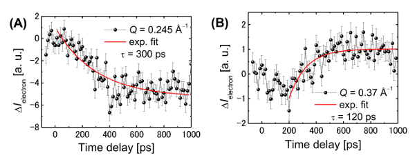 Figure 16