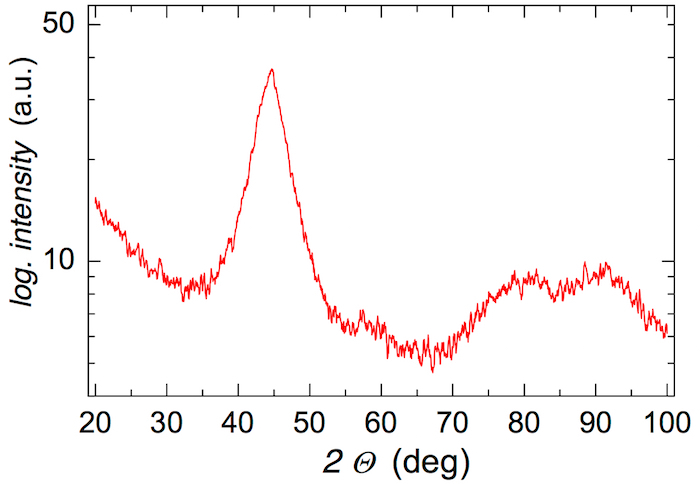 Figure 2