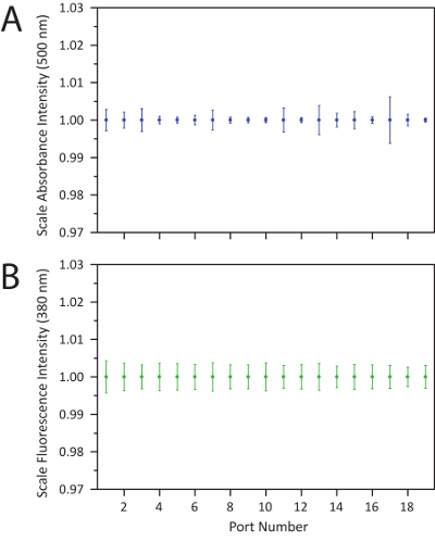 Figure 9