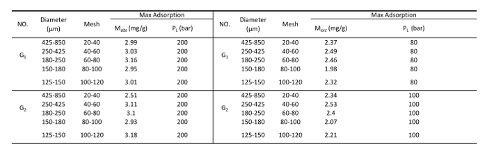 Table 2