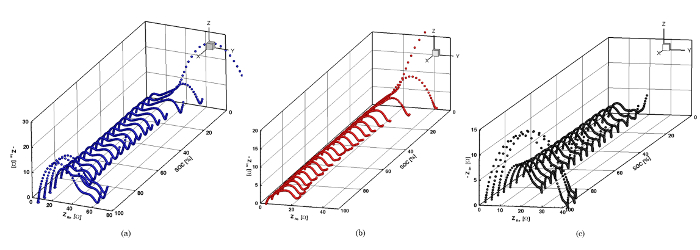 Figure 10