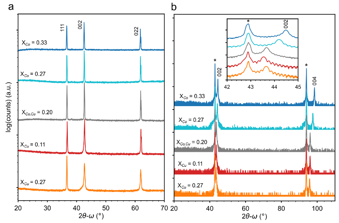 Figure 4