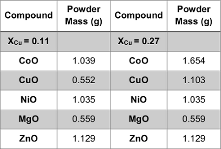 Table 2