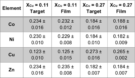 Table 4