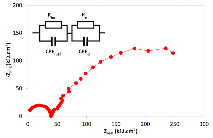 Figure 11