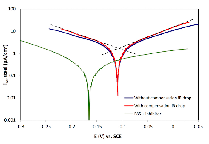 Figure 12