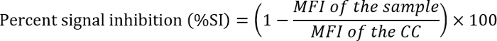 Equation 4